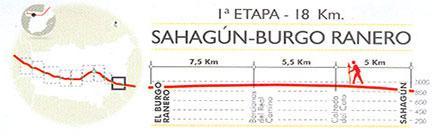 Etapa 1 Camino de Santiago
