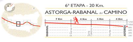 Etapa 6 Camino de Santiago