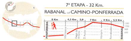 Etapa 7 Camino de Santiago