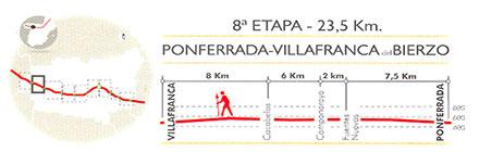 Etapa 8 Camino de Santiago