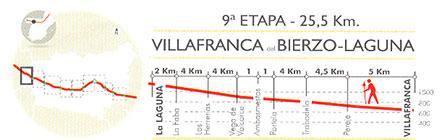 Etapa 9 Camino de Santiago